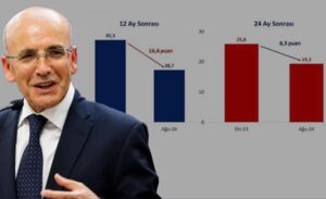 Hazine ve Maliye Bakanı Mehmet Şimşek, sosyal medya hesabından enflasyon